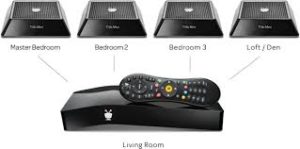 TiVo Mini